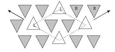 16 Figure 1.2 Schematic representation of β-phase reproduced from reference [2]. b-axis are represented by the arrows while c-axis is perpendicular to the plane of view.