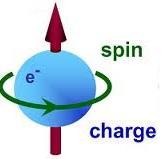 meaning "spin