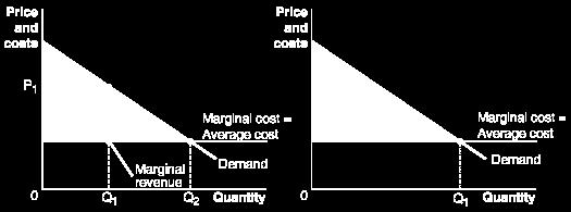 Price discrimination: Perfect price discrimination consumers pay their Example24: Consider a monopoly that serves a large number of different consumers. Assume the monopoly can prevent sale.