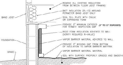 By following the YCS System you will have a properly sealed crawlspace that takes less time to install, that is safe for the homeowner and the