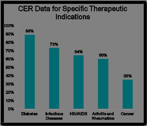 CER Role in Innovation Availability of CER