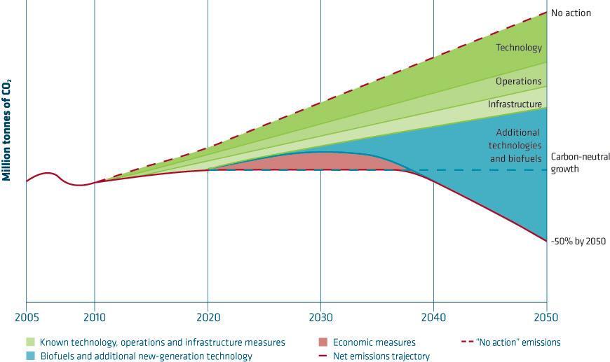 Contribution to GHG reduction and mitigation RENEWABLE JET-FUELS NEEDED!