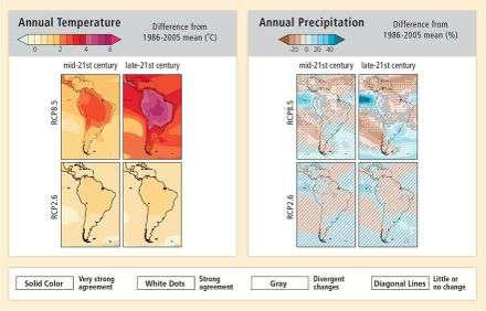 Temperature and rainfall projections LAC countries Projected changes in annual average temperature and precipitation.