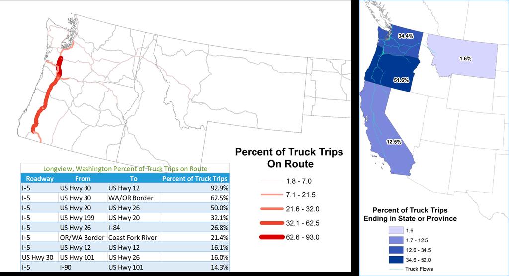 Figure 21: Port of Longview Routes and Trip Ends for Trucks Located on the Columbia River on the Southern Border of Washington, trucks departing the Port of Longview rely heavily