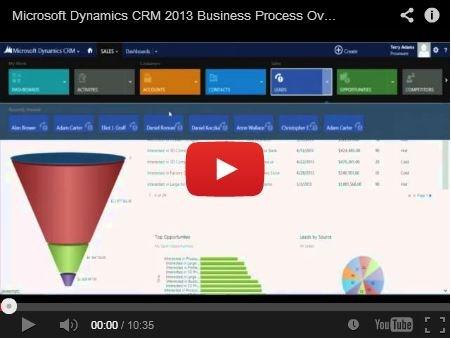 Microsoft Dynamics CRM Presentations
