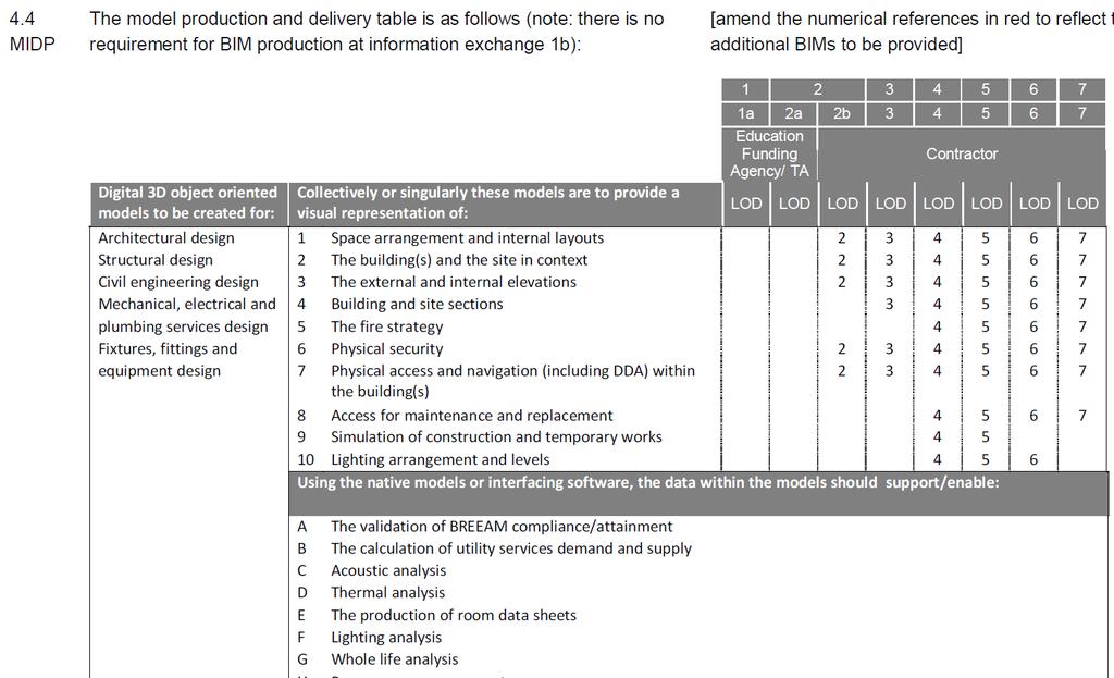 The Brief Challenges - Model Production And Delivery Table Example of a Client Requesting High