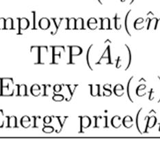 Energy E Information Administration (2009), the data on hours worked and employment come from Cociuba, Prescott, and Ueberfeldt (2009), and a all other data are taken from the Bureau of Economic