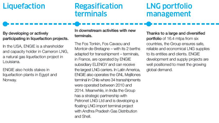 Natural Gas ENGIE upstream