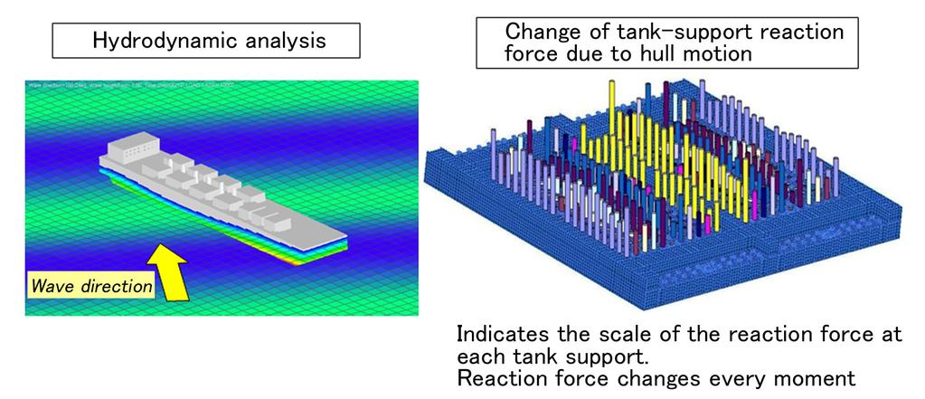 12 Figure 5 Reaction-force analysis of the independent prismatic tank With respect to (2) and (3), a reliable and economical tank was designed based on the findings and experience accumulated through