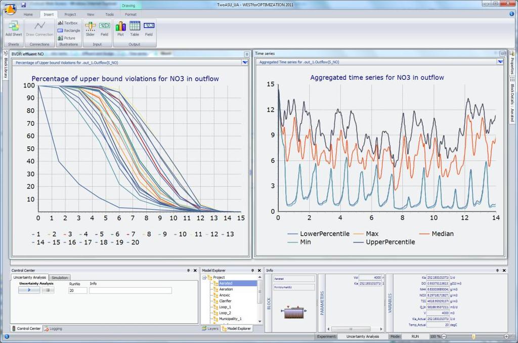 Product Suite 2.3 WESTforOPTIMIZATION Based on state-of-the-art software technology, WESTforOPTIMIZATION allows consultants and engineers to optimize the (waste)water treatment processes.