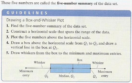 Whisker Plot: an exploratory data
