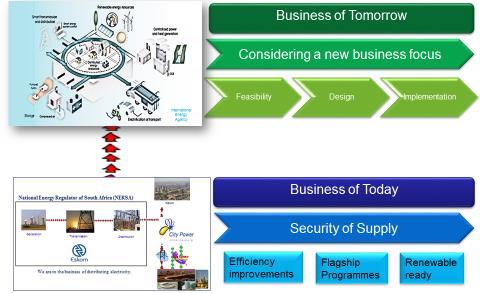 SECTION 6: BUSINESS OF TOMORROW SECTION 6.