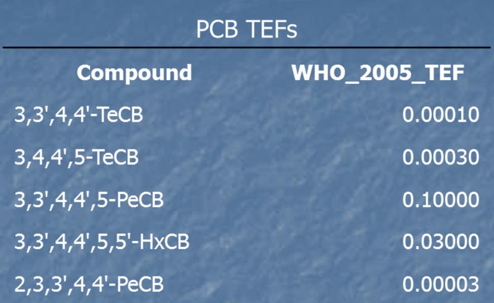 TEFs for PCBs and DxFs DxF TEFs Compound Source: World Health Organization (WHO) 2005 mammalian TEFs WHO_2005_TEF