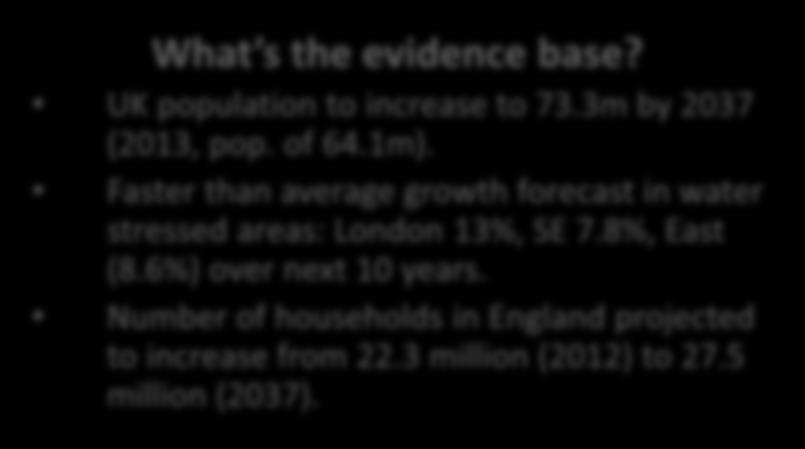 POPULATION AND HOUSEHOLD GROWTH UK population to increase to 73.3m by 2037 (2013, pop. of 64.1m). Faster than average growth forecast in water stressed areas: London 13%, SE 7.8%, East (8.