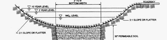 Bioretention Design Considerations Max depth 6-9inches Install vegetation that can withstand intermittent submergence Need pre-treatment to settle out solids