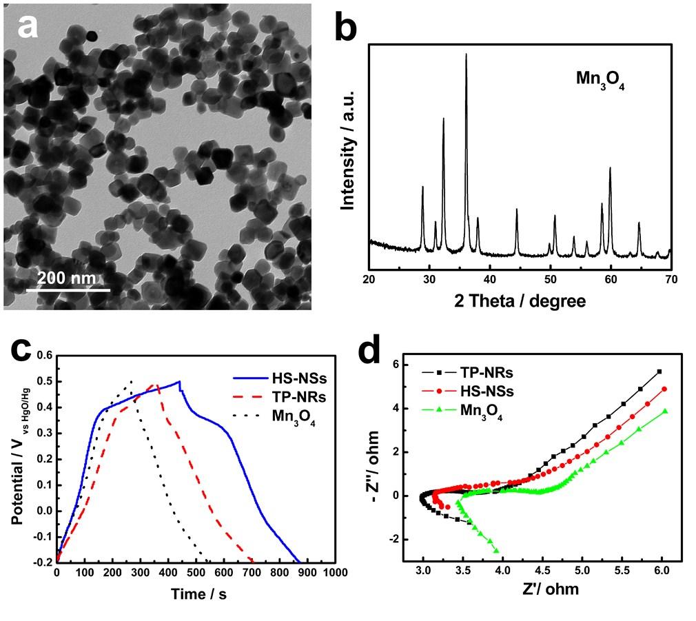transfer of the metastable γ-phase MnS nanocrystals. The SEM images of the the TP- NRs and HS-NSs MnS samples after 500 charge-discharge cycles are shown in Figure S6c and S6d, respectively.