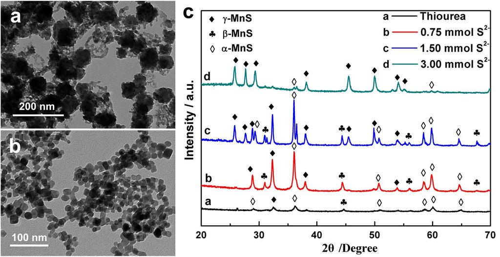 Figure S3. (a) MnS nanocrystals obtained via the similar process of the HS-NSs and TP-NRs but with the sulfide ion content of 0.