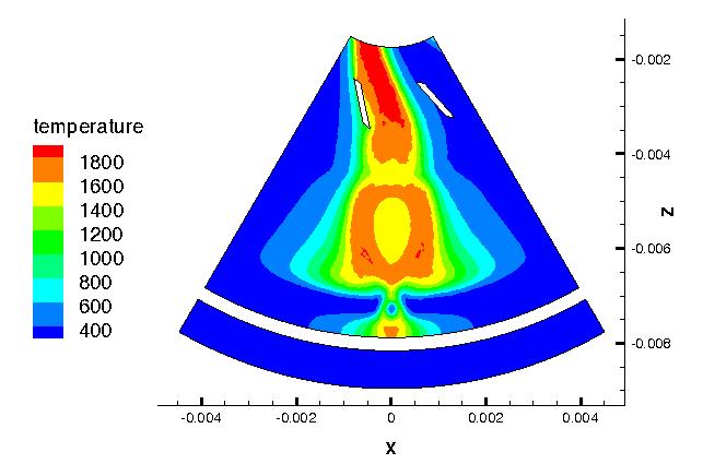 Figure 9. Y=0.5mm ross setion temperature nephogram in Fig. 1 and Fig. 14, it is observed that the highest fuel onentration entres on these areas of Y=0.4~0.6mm.