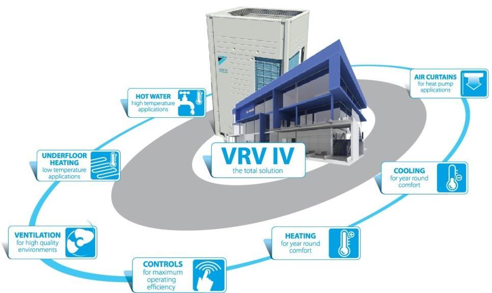 VRVIV HR = Total Solution Production of domestic