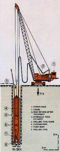 Using hydrofraise (reverse circulation trench cutter) to form diaphragm wall panel Bored piles of square section can be installed using the Hydrofraise or similar drilling techniques.