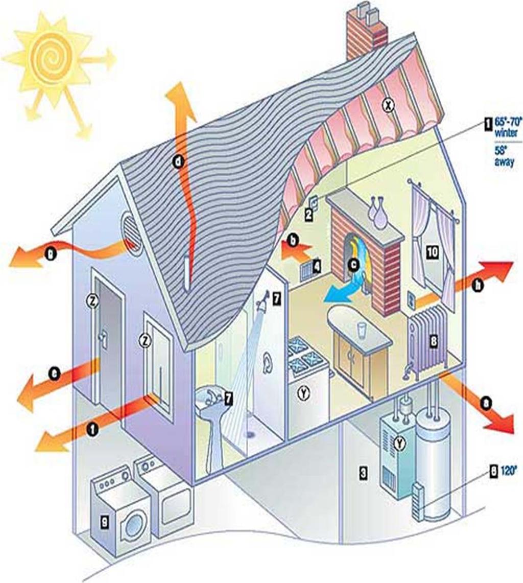 Gains From Outdoor Air To get gains from outdoor air, you need to break up the
