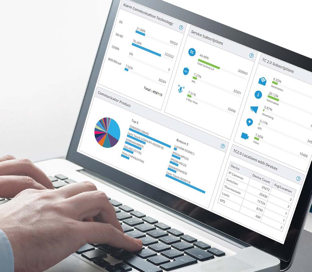 Drive Growth Business Intelligence The interactive reports dashboard lets you instantly see how engaged your customers are with their systems and quickly react to conditions in the field.