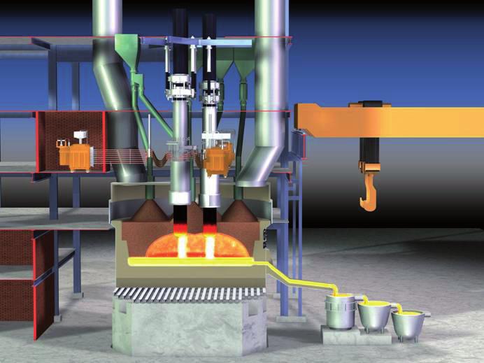 3 CONVENTIONAL AC FURNACES The principle of a conventional submerged arc furnace is electric resistance heating.