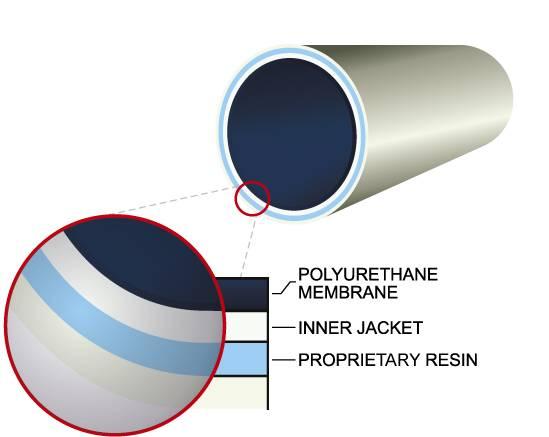 Structural Capacity of Aqua-Pipe Class IV fully structural liner in accordance with AWWA M28 Structural Classification.