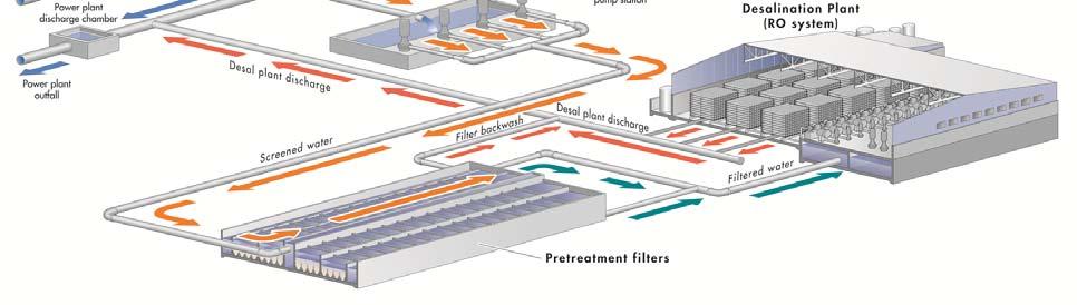 For collocation to be viable, the power plant cooling water discharge flow must be greater than the proposed desalination plant intake flow, and the power plant outfall configuration must be adequate