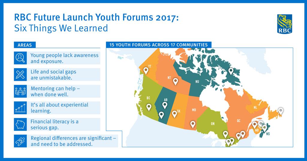 RBC FUTURE LAUNCH RBC Future Launch Youth Forums 2017: What We Learned In this rapidly changing world, there s a new reality when it comes to work.
