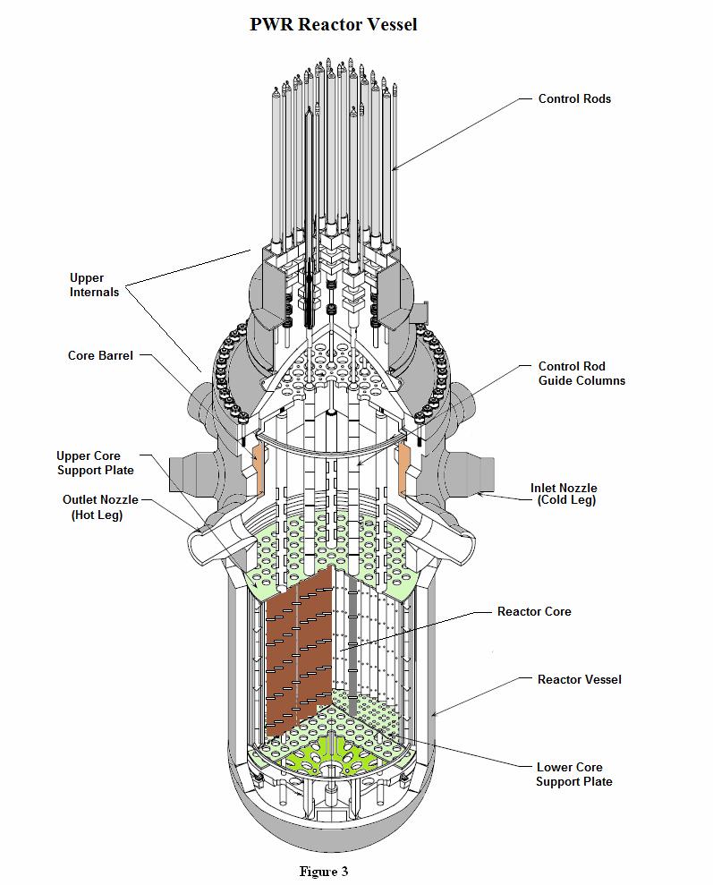 The reactor vessel is a cylindrical vessel with a hemispherical bottom head and a removable hemispherical top head. The top head is removable to allow for the refueling of the reactor.