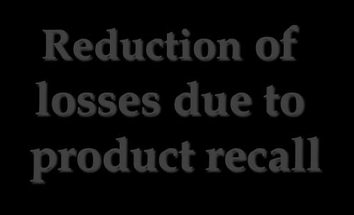 product recall Protection of