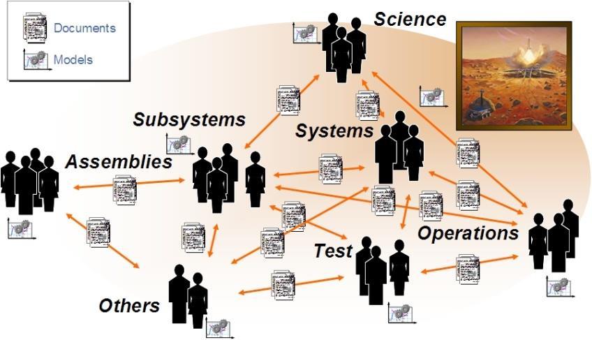 Shared system model with multiple views, and