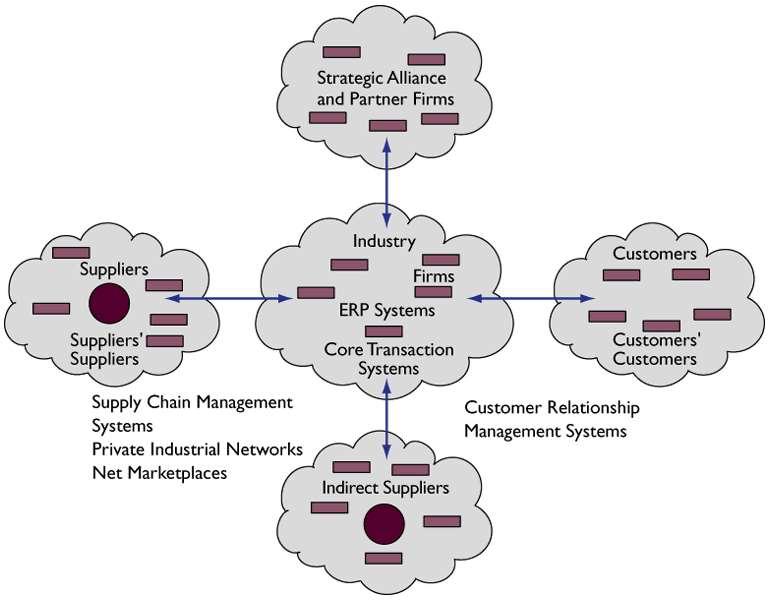 INFORMATION SYSTEMS AND BUSINESS STRATEGY The