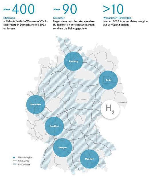 H2-Mobility action plan until 2023 Air Liquide, Daimler, Linde, OMV, Shell and