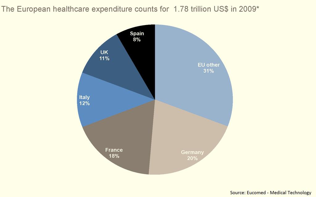 European Healthcare Expenditures Germany ranks