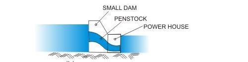 Working Principle: Basic principle is that conversion of energy of water into electrical energy.