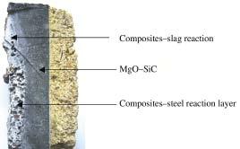 Table 1 Chemical Composition of Raw Materials Fused MgO SiC powder Component (mass%) (mass%) MgO 97.48 0.02 0.46 0.53 CaO 1.21 0.05 Fe 2 0.13 0.17 SiC 97.9 LOI 0.05 0.2 Fig.