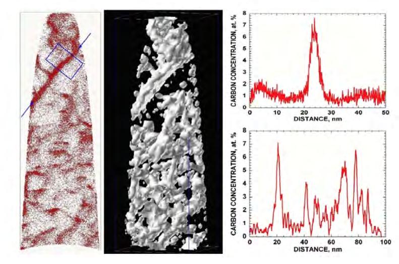 Carbon segregation at dislocations: as-quenched Fe-.32C-1.