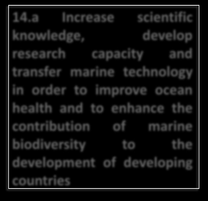 and our hope for Sustainable Development commitments on target: 14.