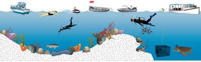 marine technology in order to improve ocean health and to enhance the