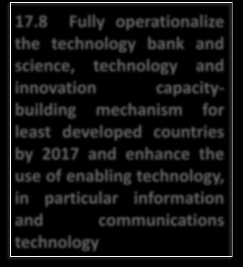 technology, in particular information and communications