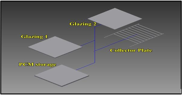The energy balance for the solid-liquid interface in the melting process is expresses as (4) Where S is the solid-liquid phase-change interface; n is the normal of the solid-liquid interface and L