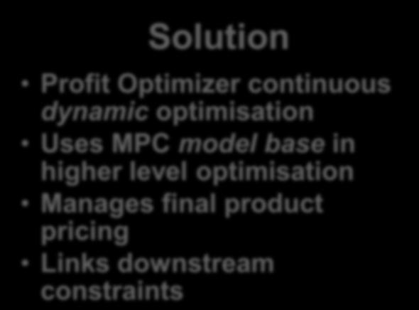 Optimizer continuous dynamic optimisation Uses MPC model base in higher level optimisation Manages