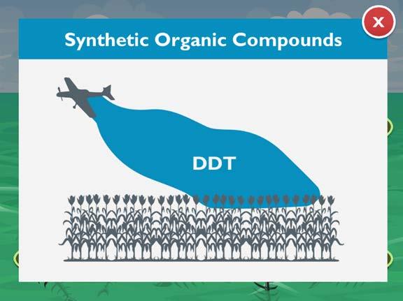 Synthetic organic compounds are manmade chemicals based on an organic molecular structure. In small amounts, their toxicity can cause major problems through bioaccumulation and biomagnification.