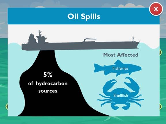 Although oil spills are damaging to the ocean environment, they do not pose the largest threat to the ocean in context to other pollutants.