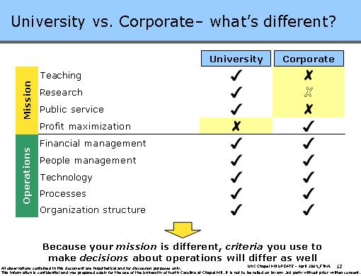 University vs. Corporate what is different? One of the biggest questions we ve heard throughout our interviews across campus has to do with our higher education experience.