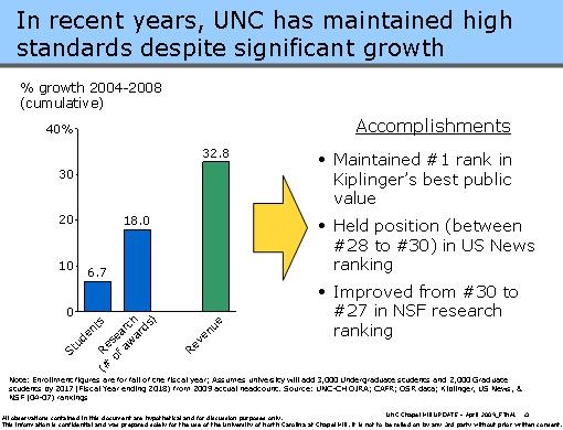 In recent years, UNC has maintained high standards despite significant growth. More simply said, Carolina has been doing a great job.