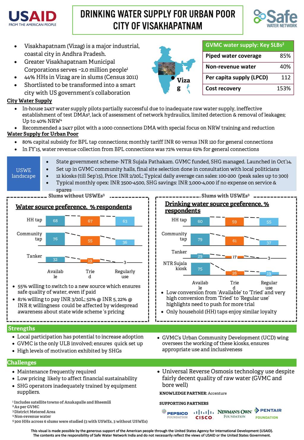 5 Snapshot of Research Results: New Delhi 7.