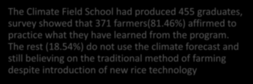 The Climate Field School had produced 455 graduates, survey showed that 371 farmers(81.